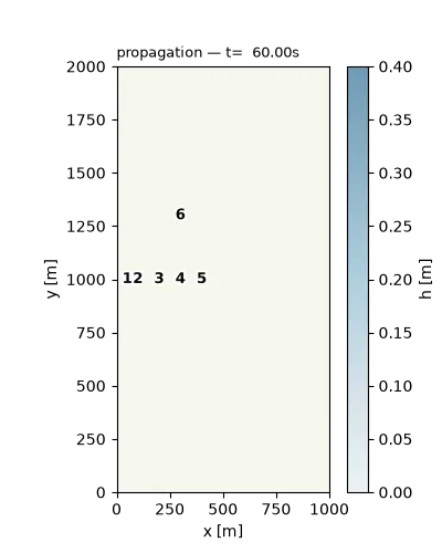 EA Test 4 · flood propagation animated solver result